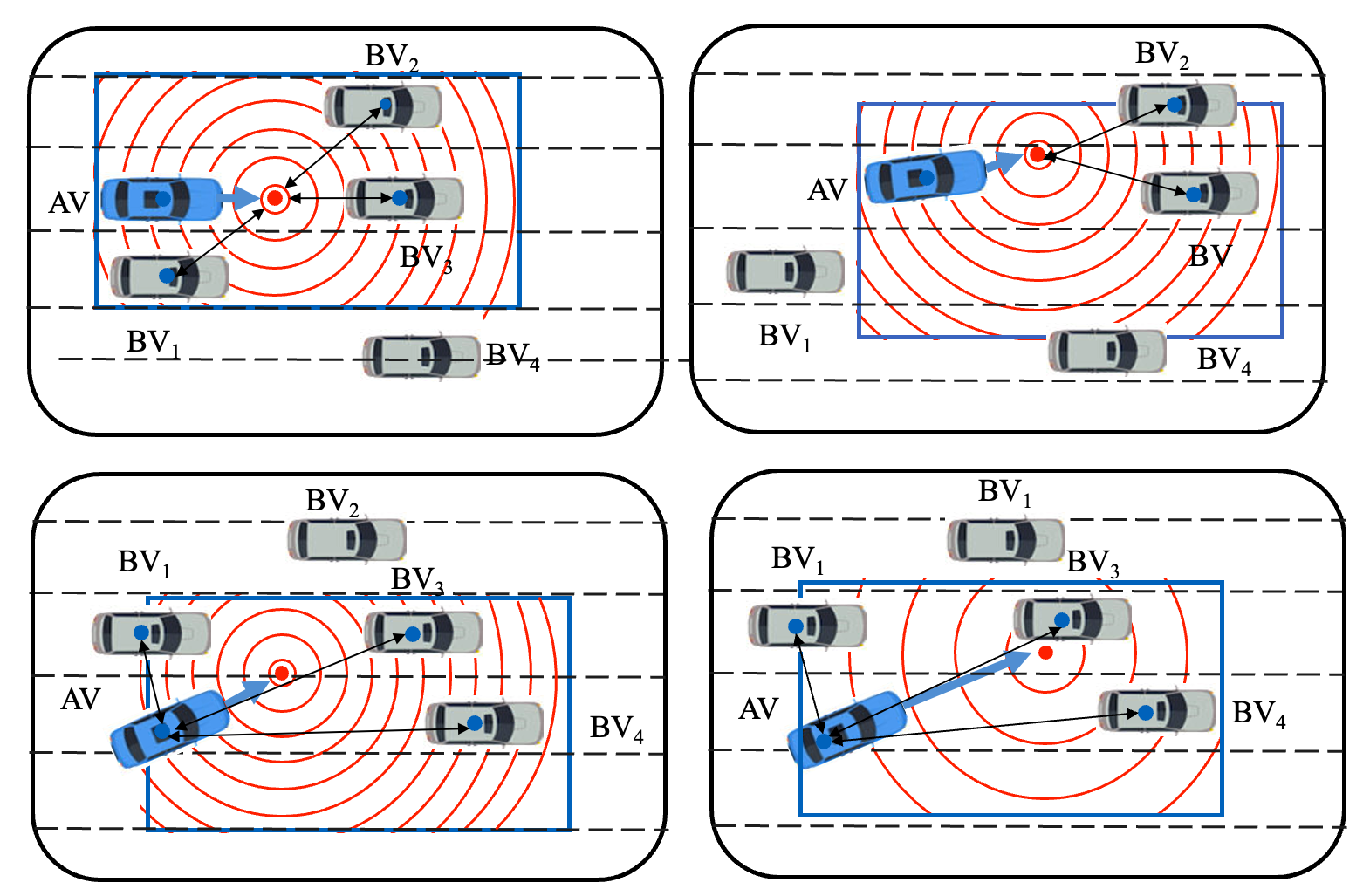 Risk-Guided Adversarial Policy Optimization for Safety-Critical Scenario Generation