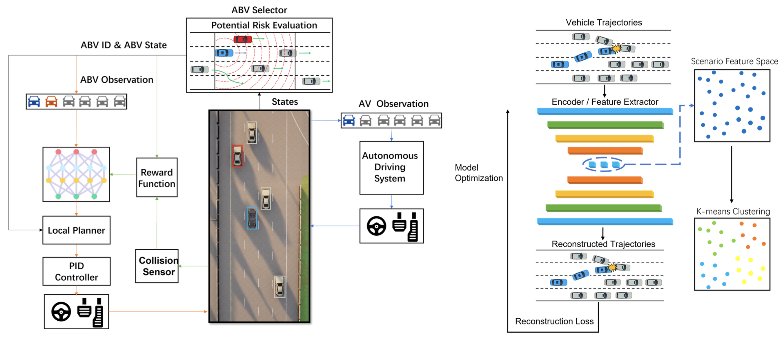 Safety Analysis